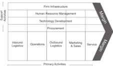 The Persuasion Tools Model - Finding the Right Negotiation Style