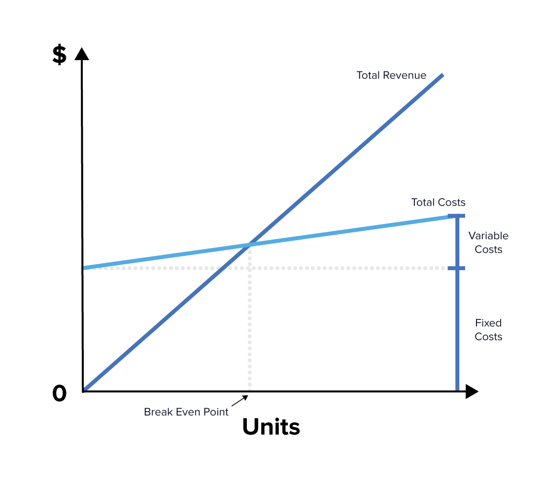 How To Find Total Cost On A Graph