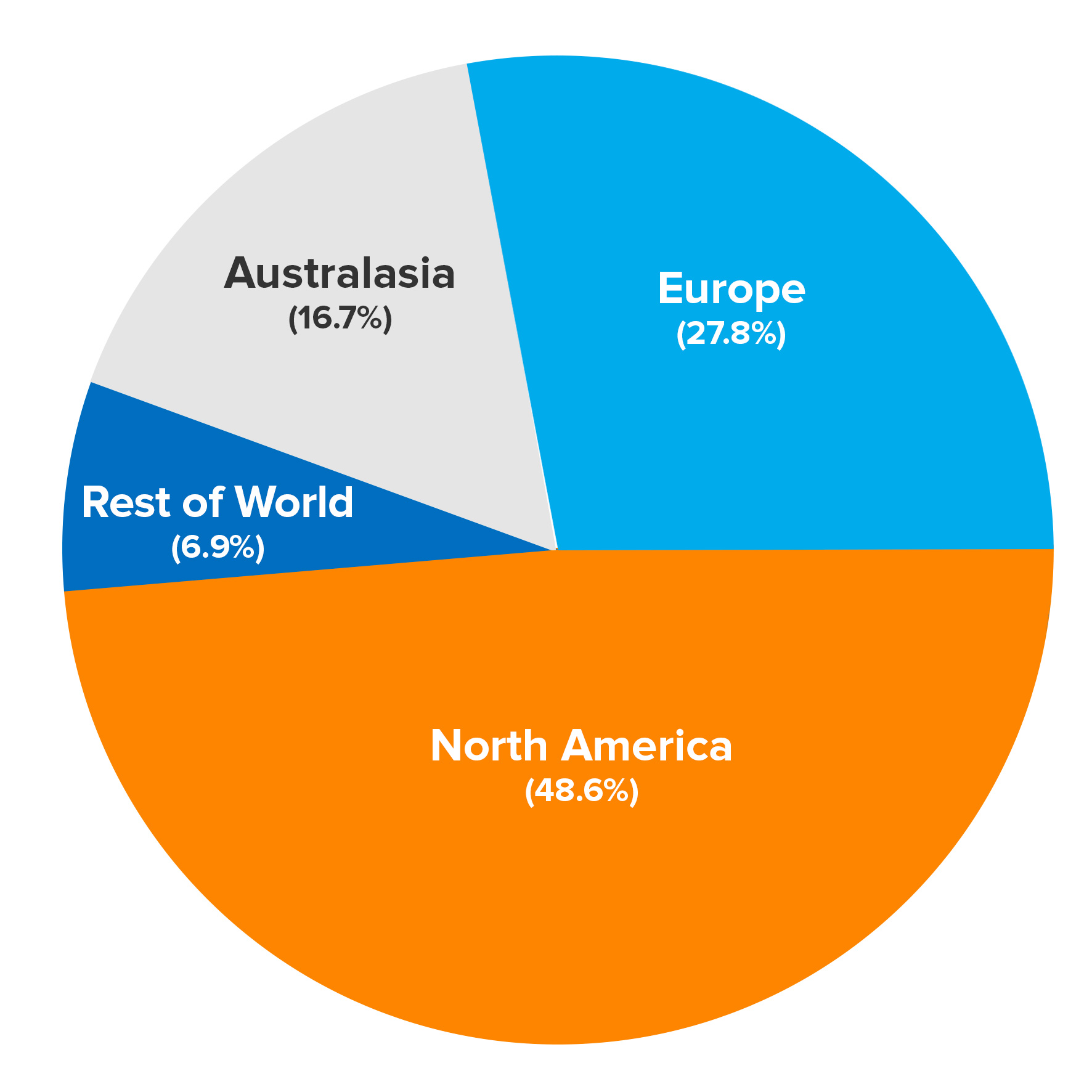 How To Use Charts And Graphs Effectively From MindTools