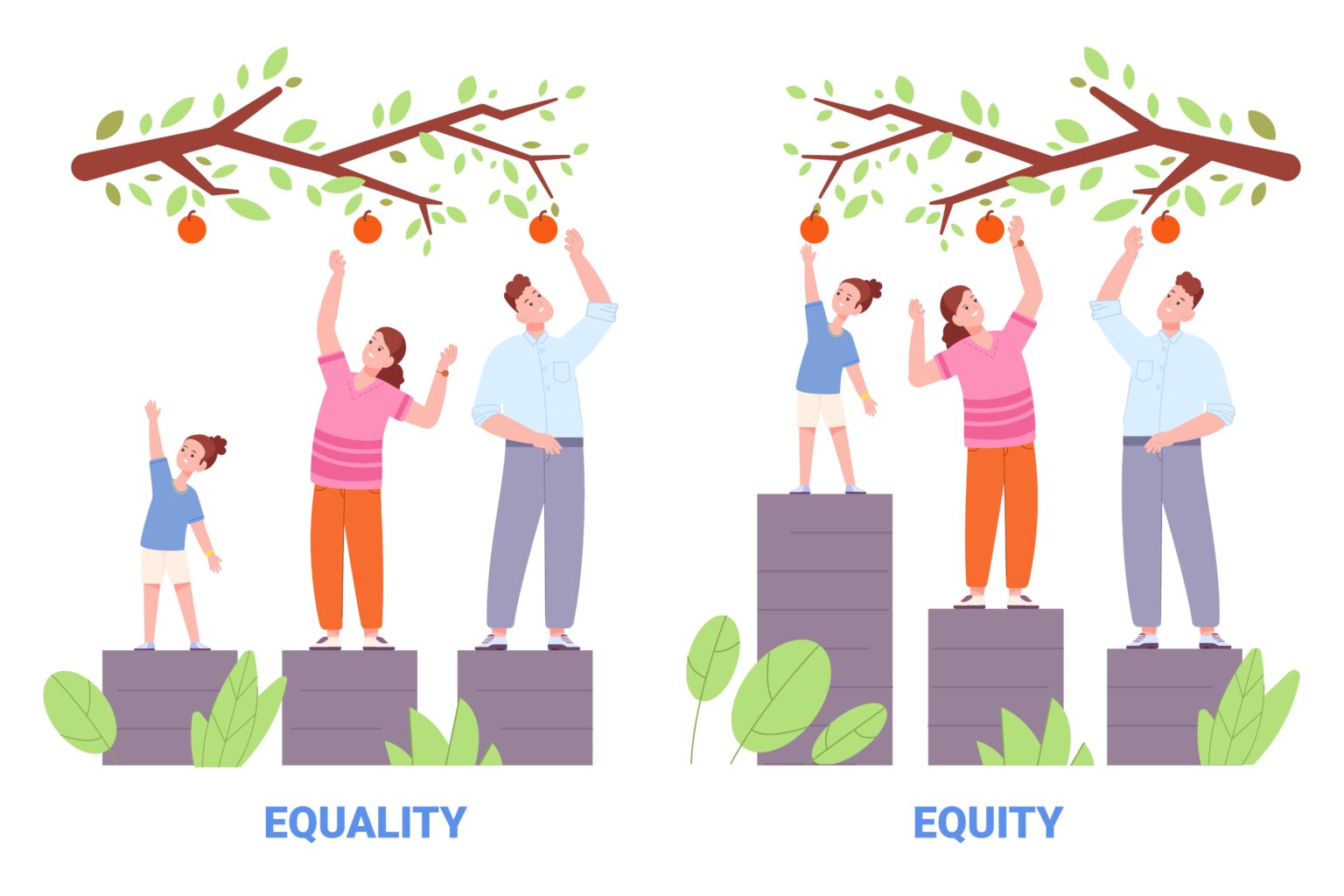 Gender Equality Vs Equity Whats The Difference Pressures Of Leadership 7453